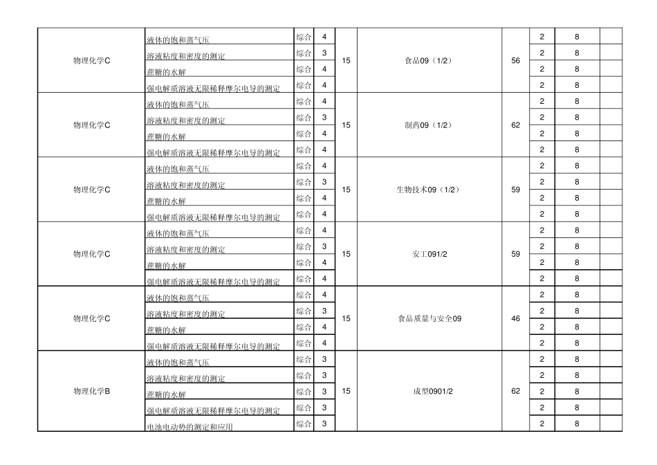 20102011学年第二学期实验教学计划表江苏大学_第2页