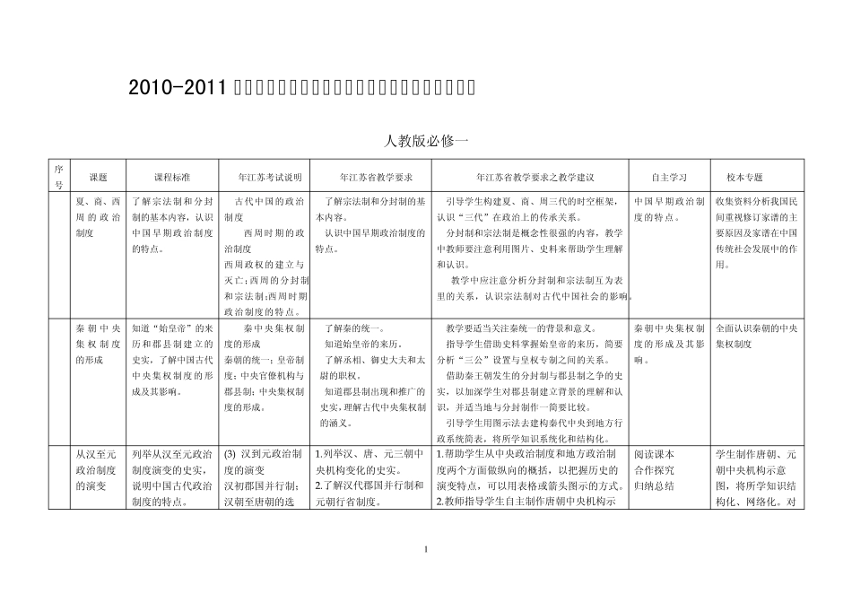 20102011学年高中历史课程标准、教学要求、考试说明整合_第1页