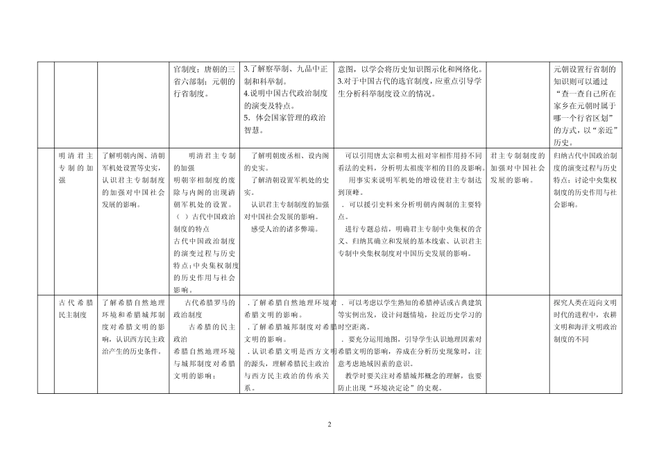 20102011学年高中历史课程标准、教学要求、考试说明整合_第2页