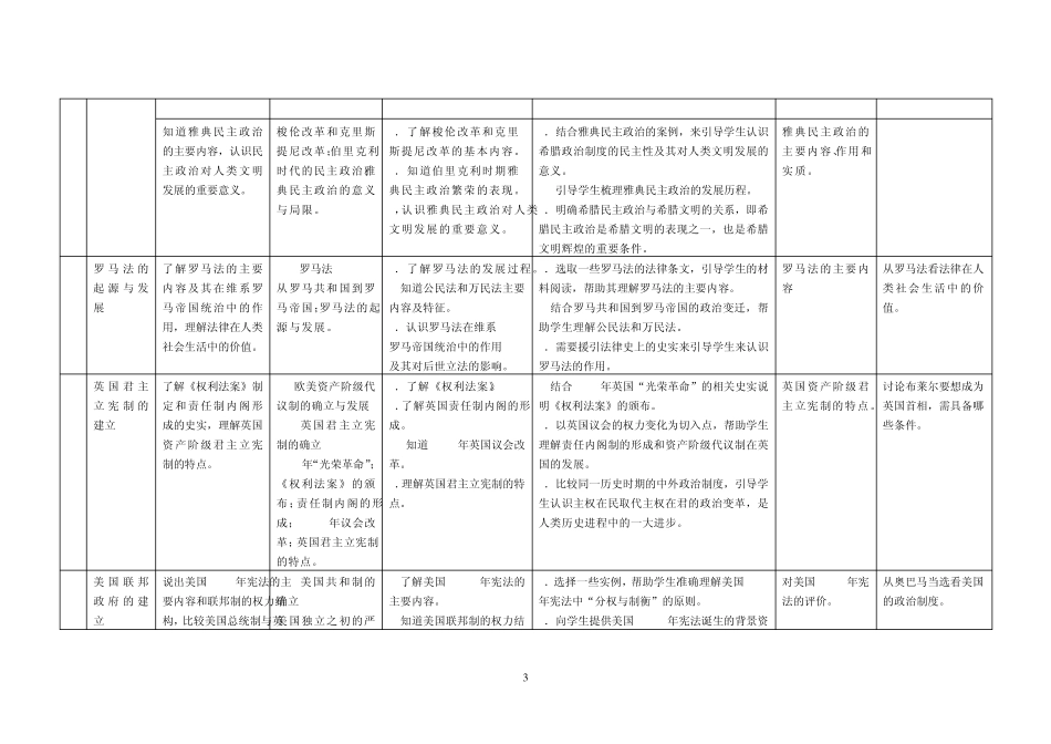 20102011学年高中历史课程标准、教学要求、考试说明整合_第3页