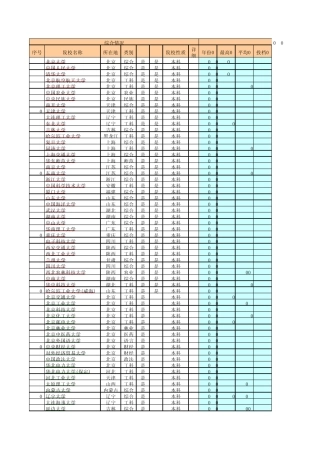 20102012年各大学在山东录取分数线