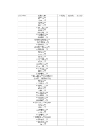 20102012年各高校在广东高考录取分数线