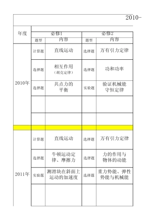 20102012年高考全国新课标理综卷物理部分对比分析