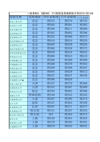 20102013年一批本科AB段985和211院校及其他院校在辽宁的招生录取分数线