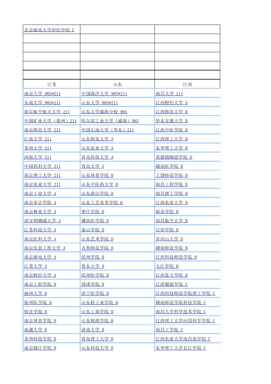 20102013年中国各高校分专业录取分数线_第3页