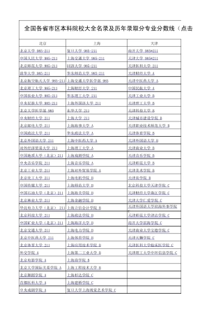 20102013年中国各高校分专业录取分数线