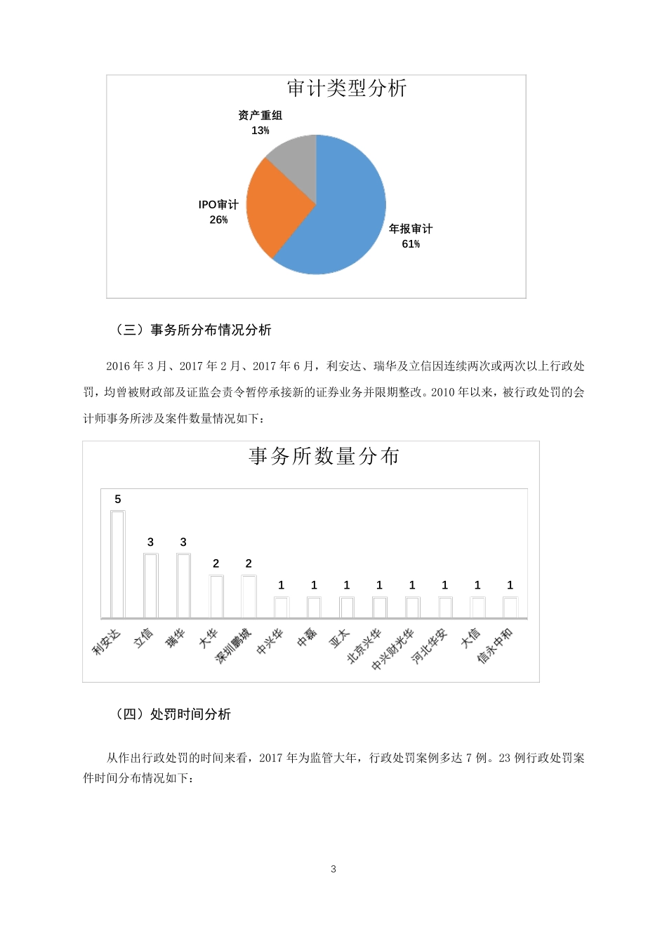 20102018年会计师事务所行政处罚原因汇总分析_第3页