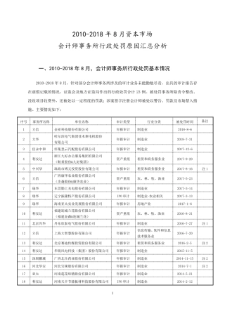 20102018年会计师事务所行政处罚原因汇总分析