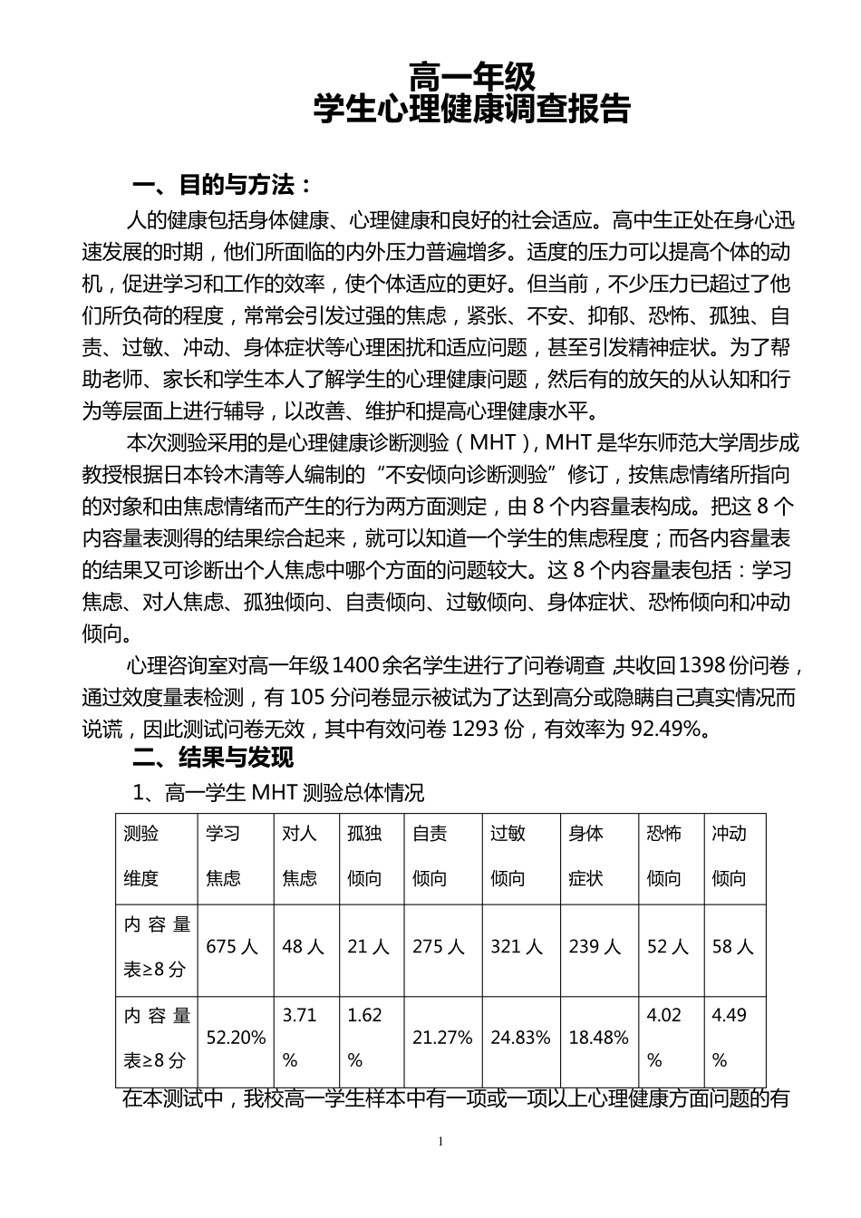 2010MHT测试报告(最终)_第1页