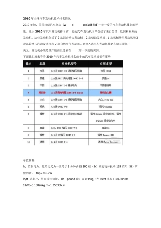 2010Ward十佳发动机
