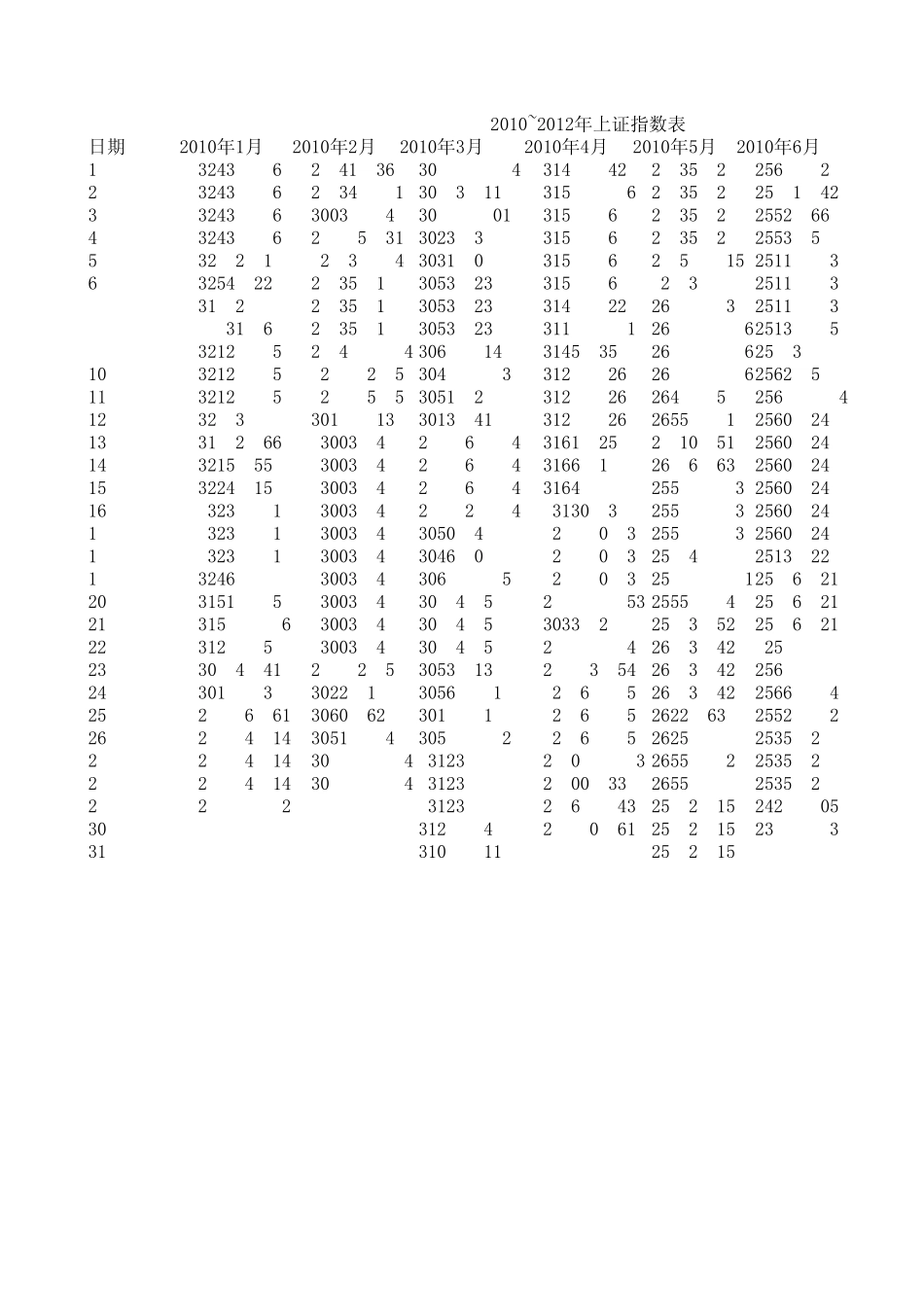 2010~2012上证综合指数_第1页