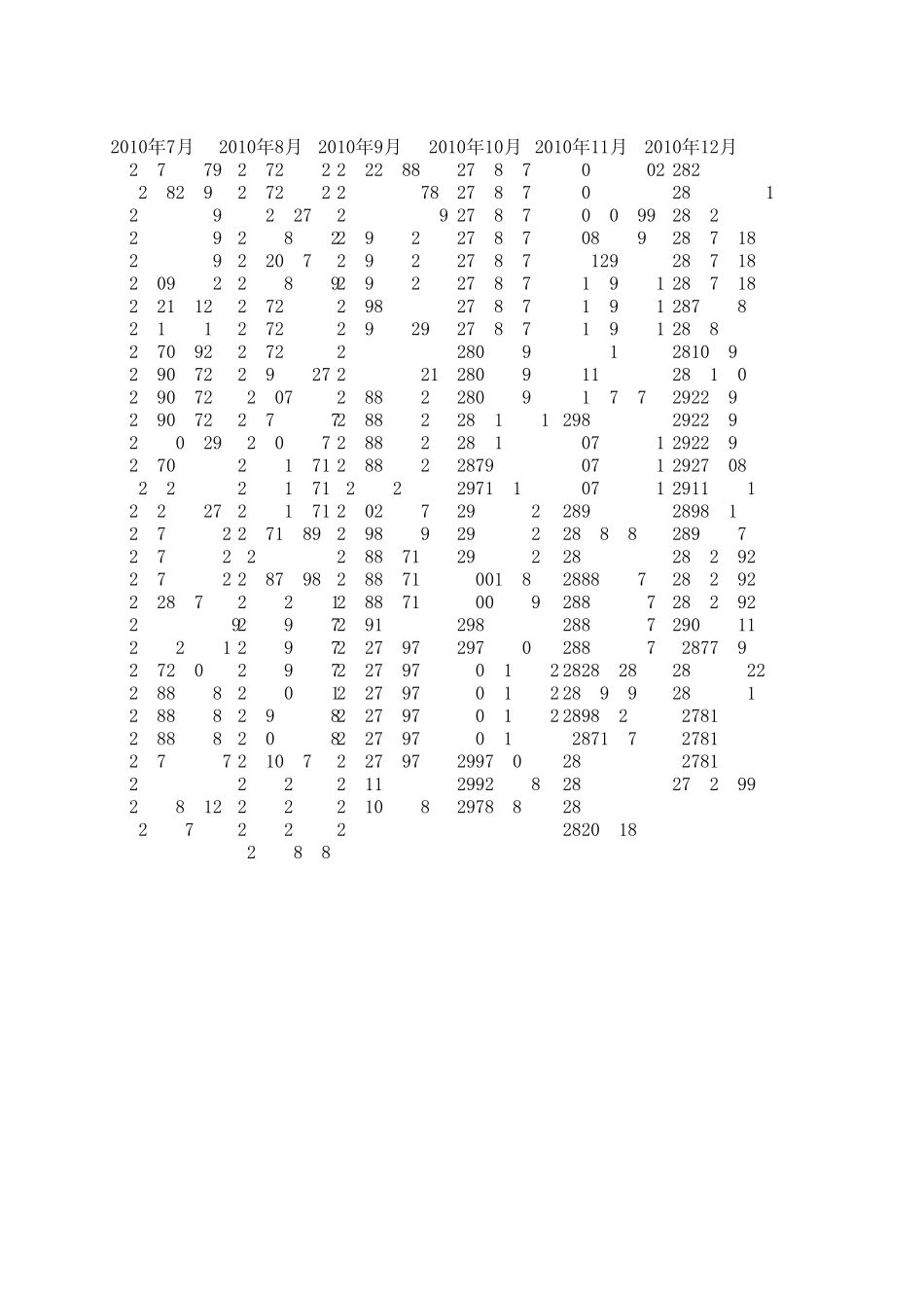 2010~2012上证综合指数_第2页