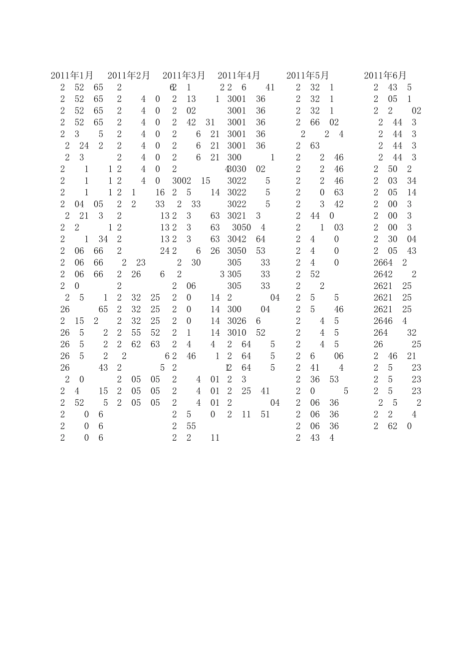2010~2012上证综合指数_第3页