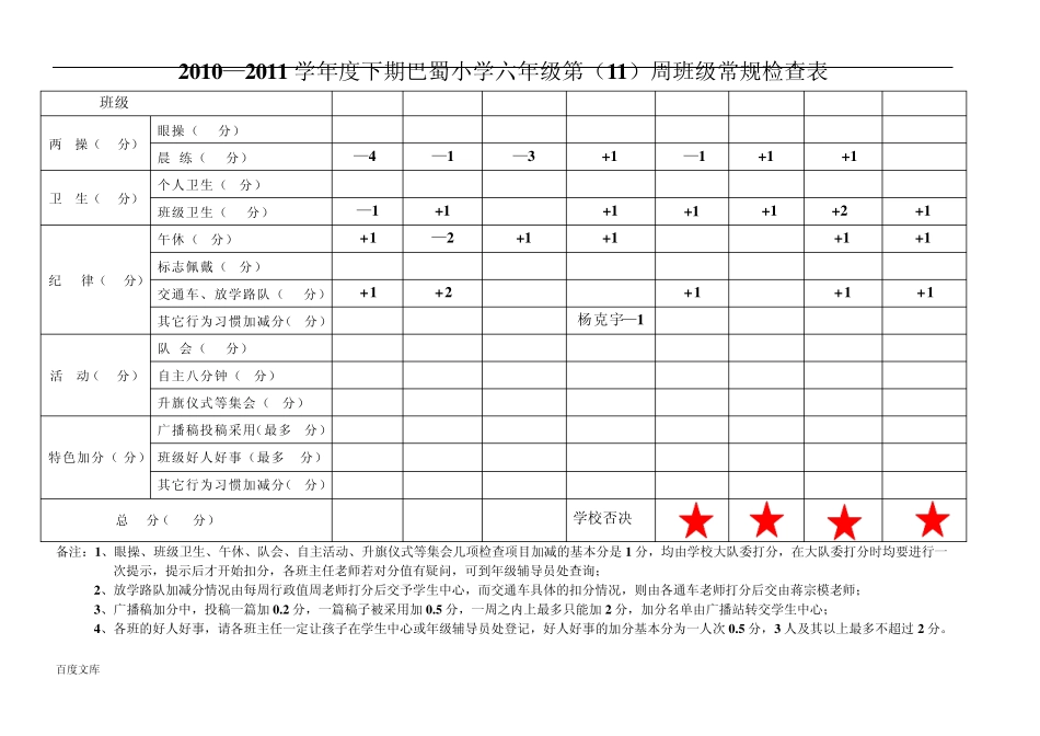 2010—2011学年度下期巴蜀小学六年级第(11)周班级常规检查表_第1页