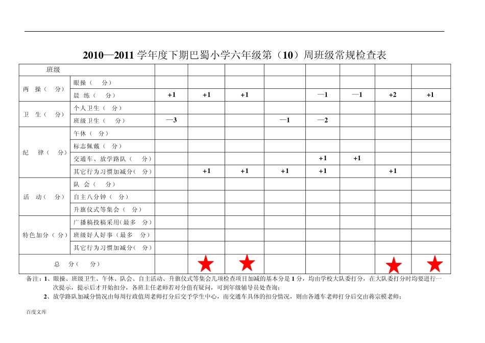 2010—2011学年度下期巴蜀小学六年级第(11)周班级常规检查表_第2页
