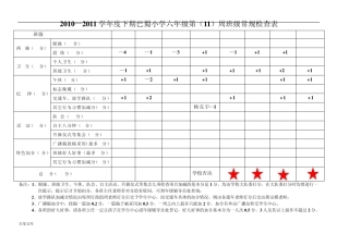 2010—2011学年度下期巴蜀小学六年级第(11)周班级常规检查表