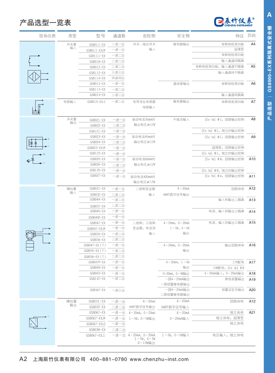 2010上海辰竹隔离式安全栅系列_第2页