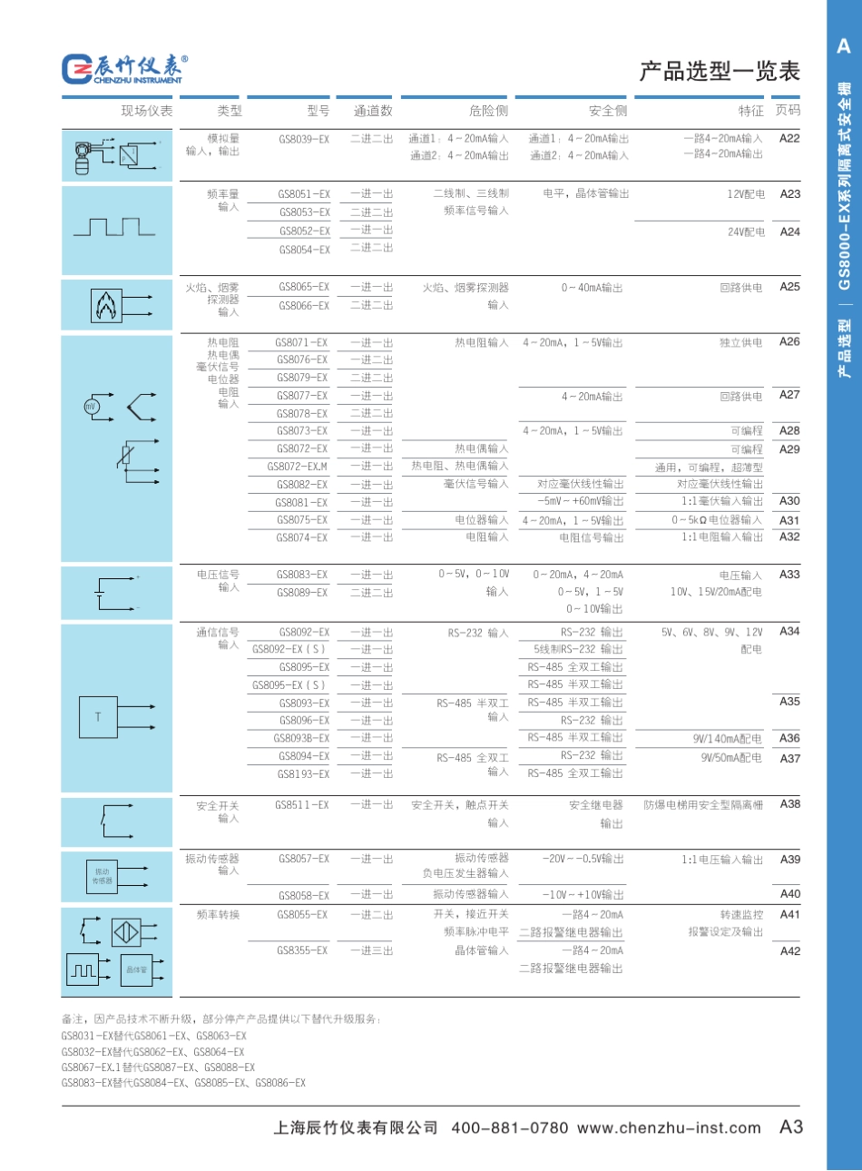 2010上海辰竹隔离式安全栅系列_第3页