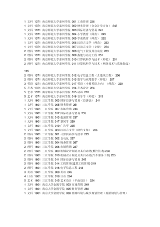 2010专转本分数线