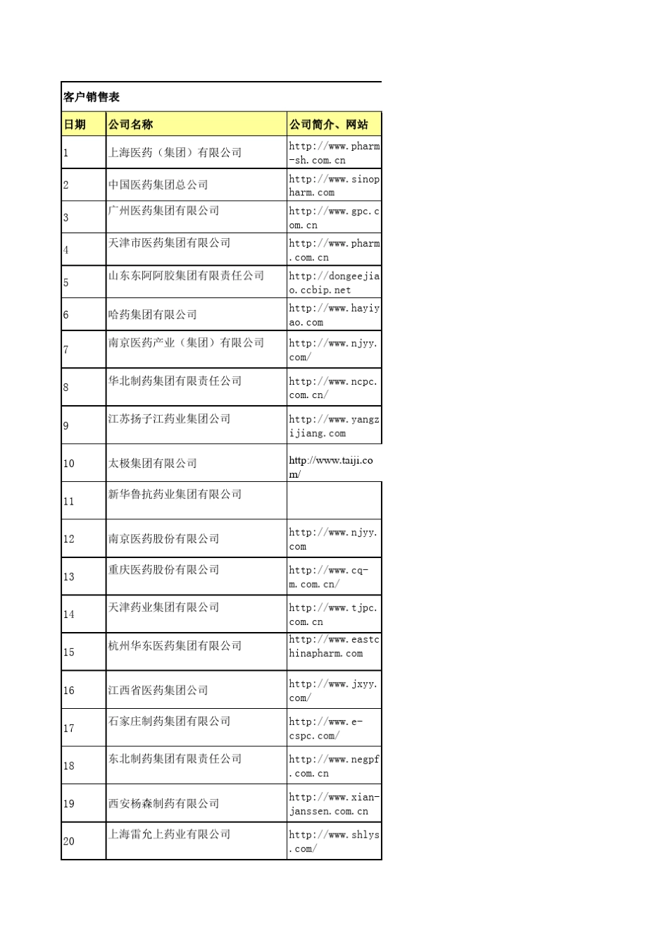 2010中国100强医药公司排名包括国企_第1页
