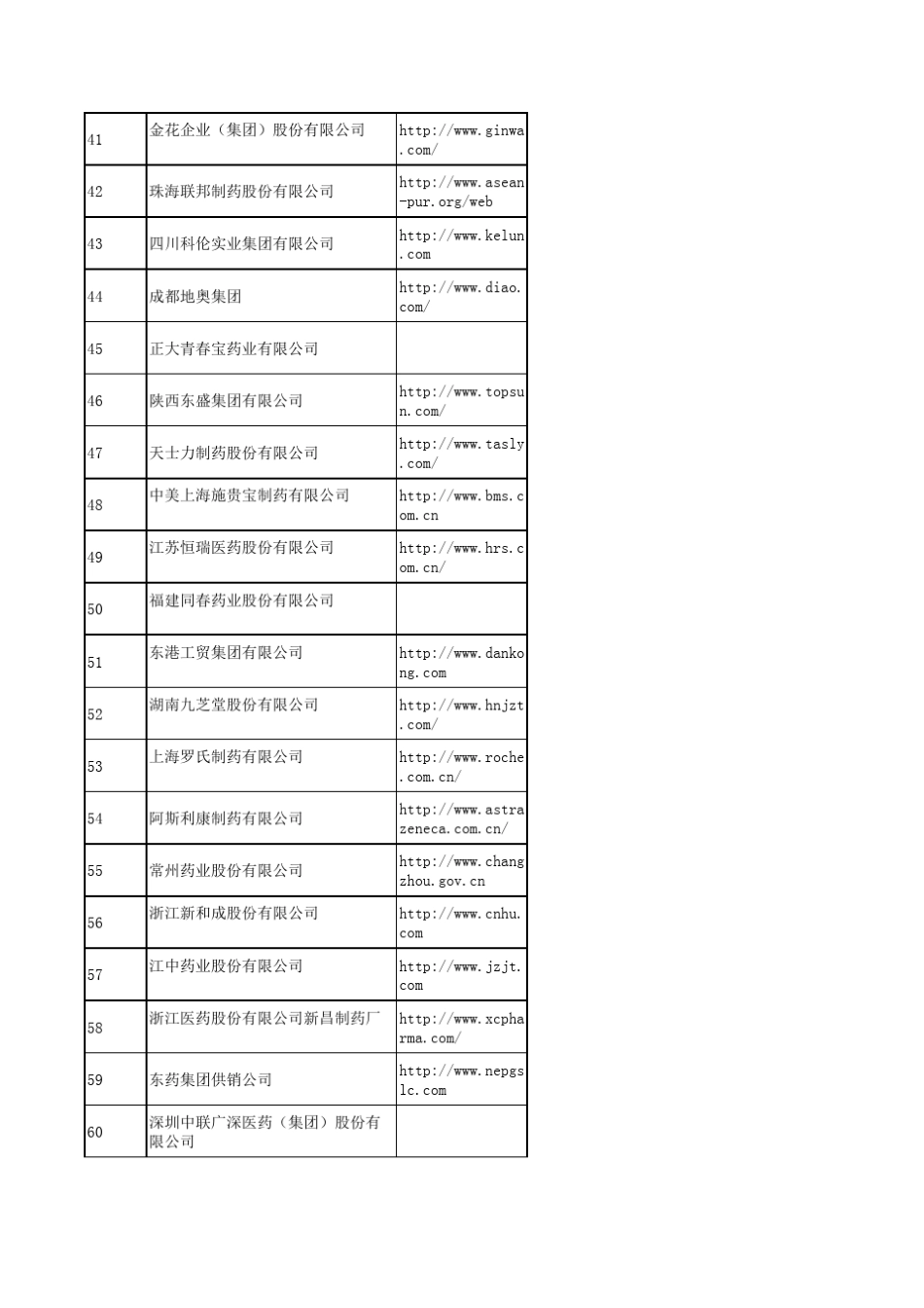 2010中国100强医药公司排名包括国企_第3页