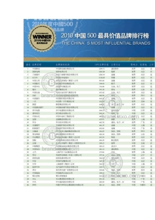 2010中国500最具价值品牌排行榜