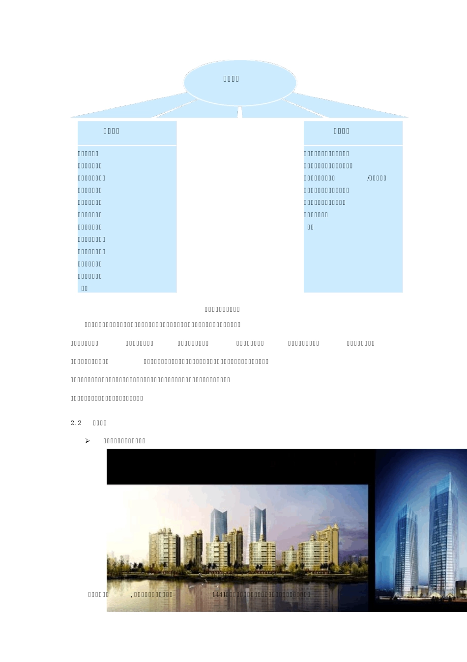 2010中国房地产百强企业白皮书恒盛地产_第3页