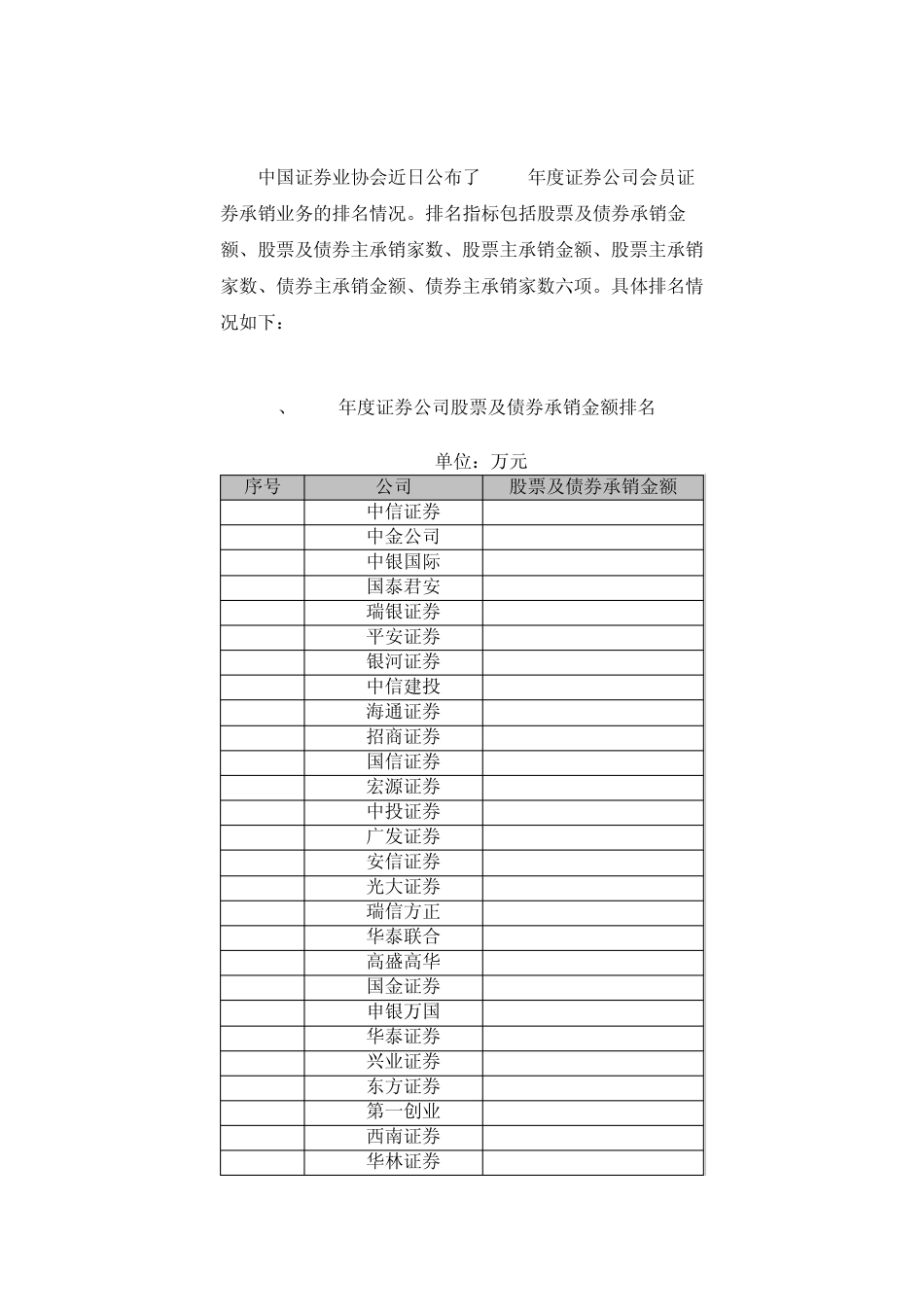2010中国投行排名_第1页