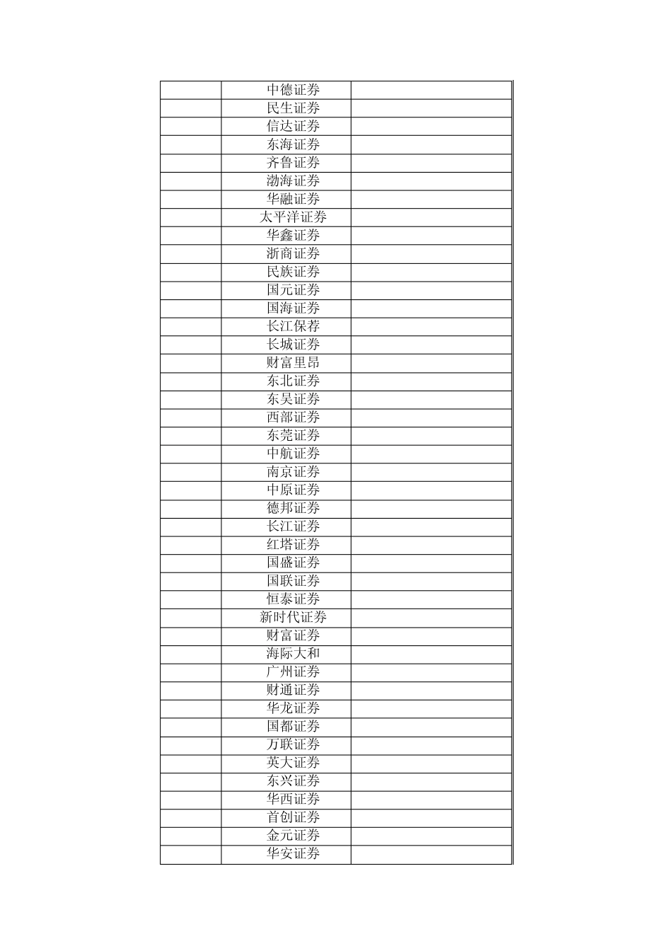 2010中国投行排名_第2页