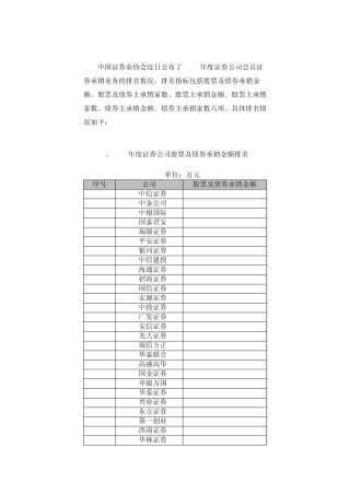 2010中国投行排名