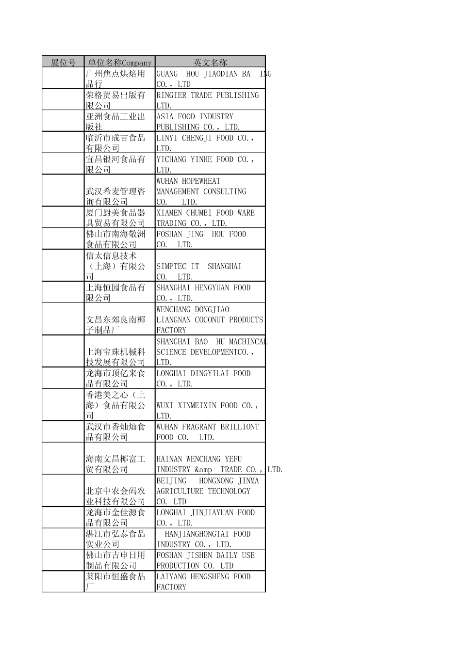 2010中国烘焙展览会参展企业名目_第1页