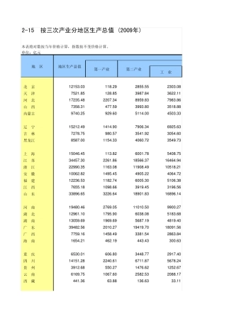 2010中国统计年鉴按三次产业分地区生产总值