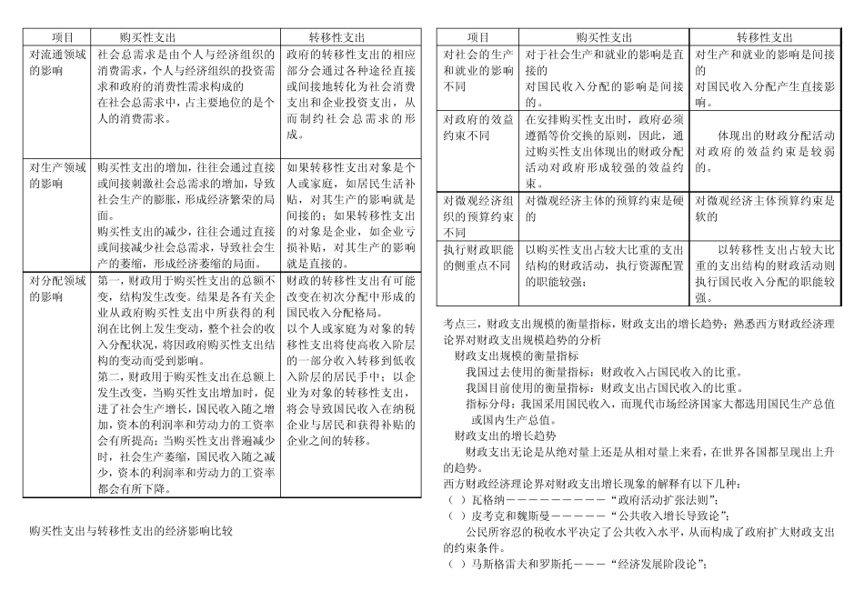 2010中级经济师财政税收(背诵版讲义)_第3页