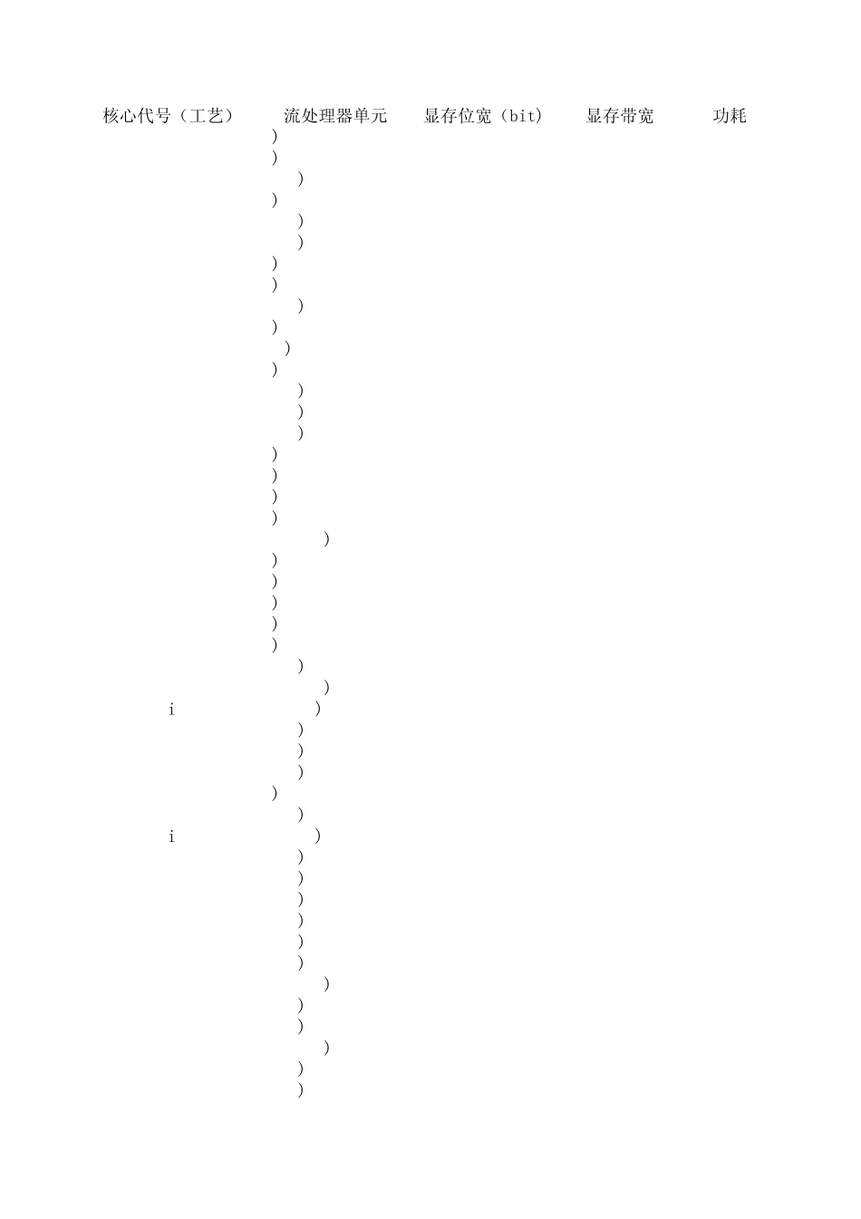 2010主流显卡一览_第3页