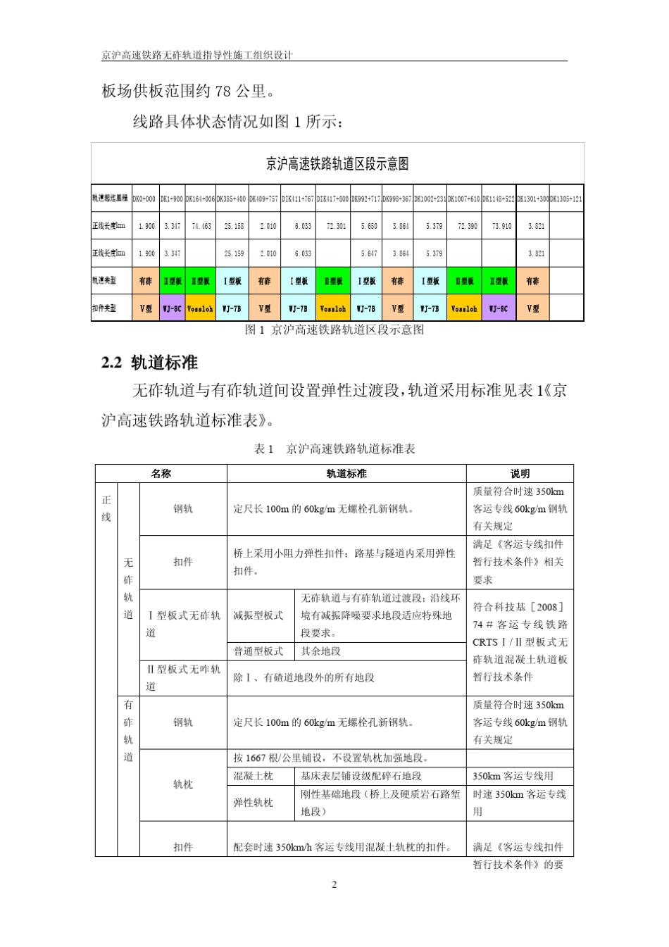 2010京沪高速铁路无砟轨道指导性施组织设计_第2页
