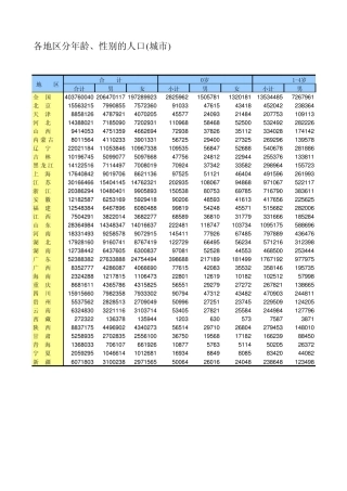 2010人口普查各省市区分年龄、性别的人口(城市)