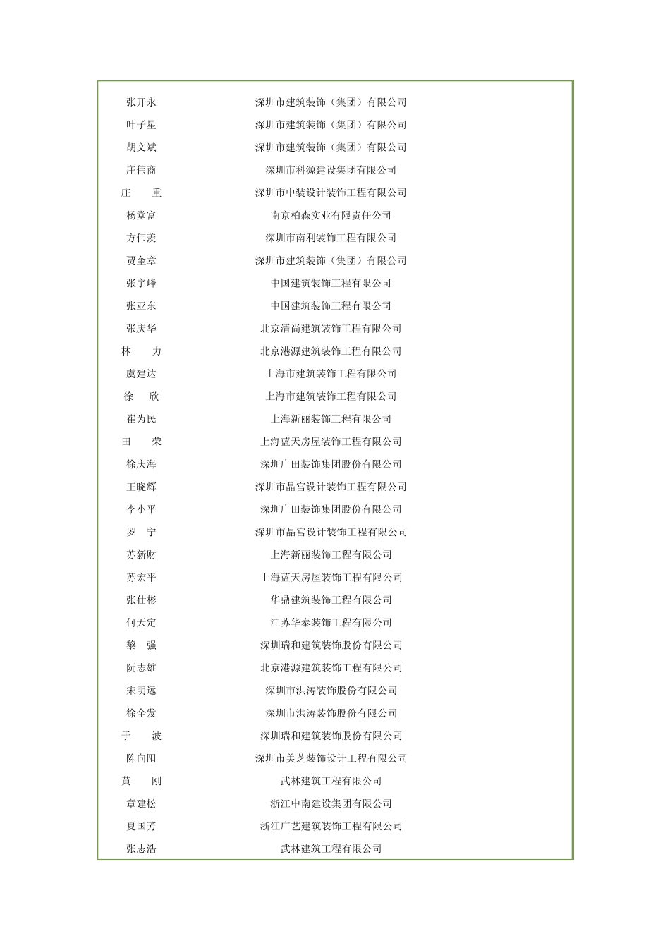 2010全国优秀项目经理_第2页