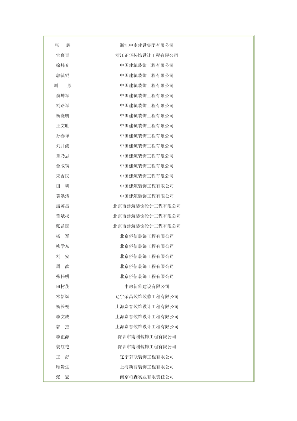 2010全国优秀项目经理_第3页