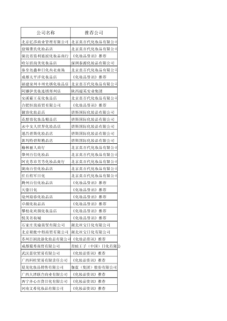 2010全国化妆品优秀代理商资料