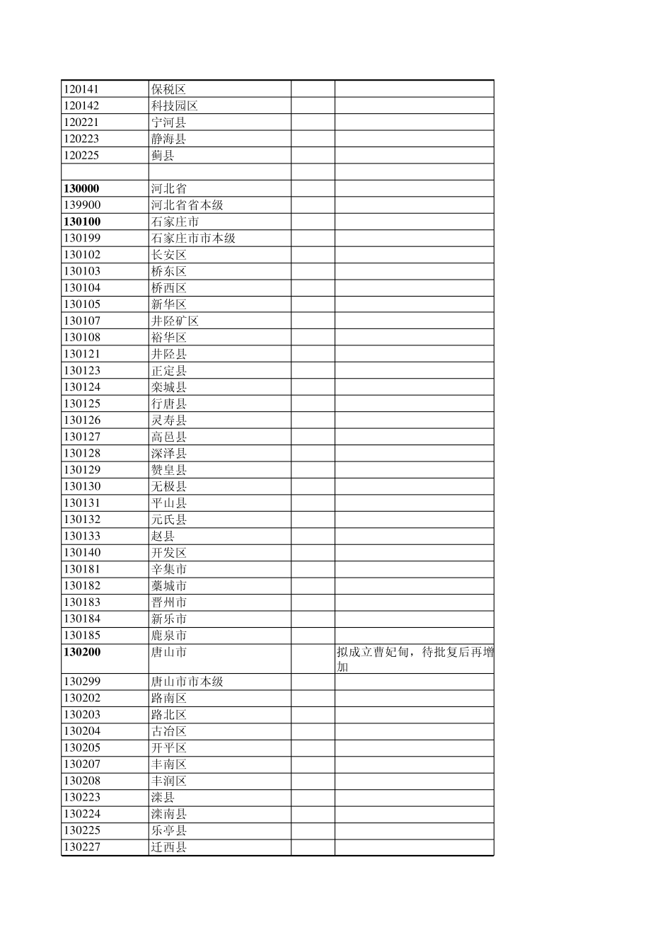 2010全国行政区划代码表_第2页