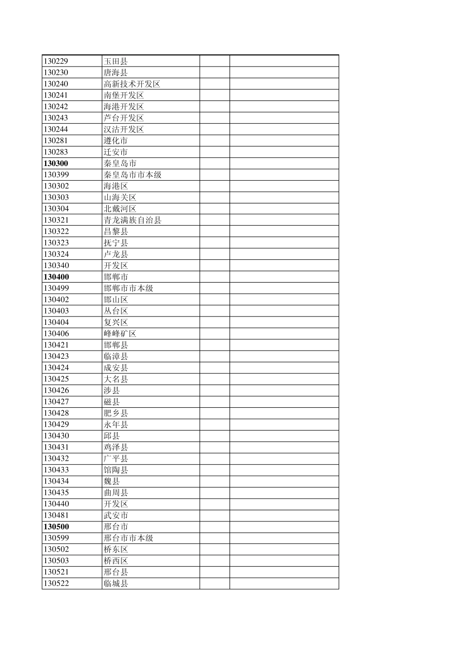 2010全国行政区划代码表_第3页