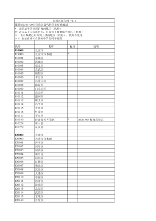 2010全国行政区划代码表