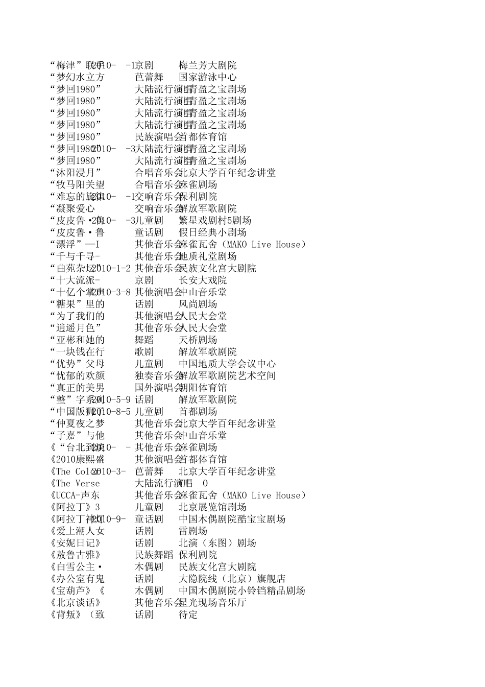 2010北京演出信息_第2页