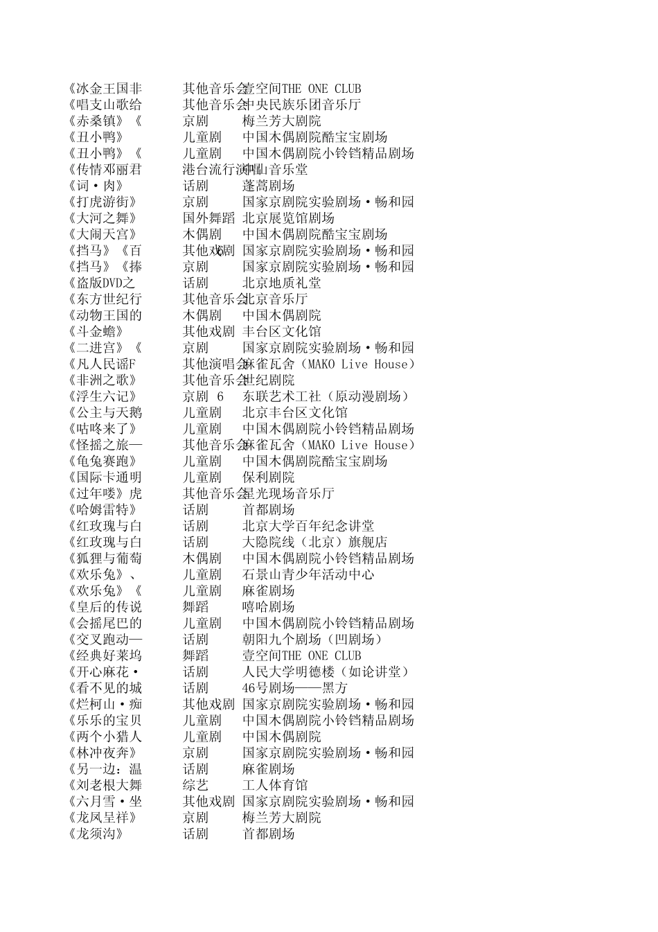 2010北京演出信息_第3页