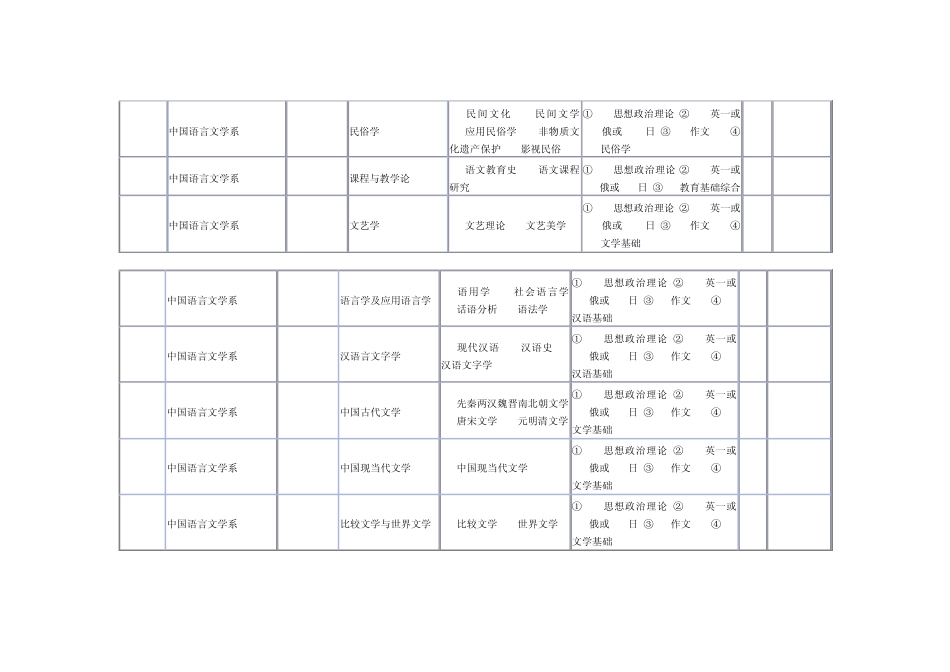 2010华东师大招生目录_第2页