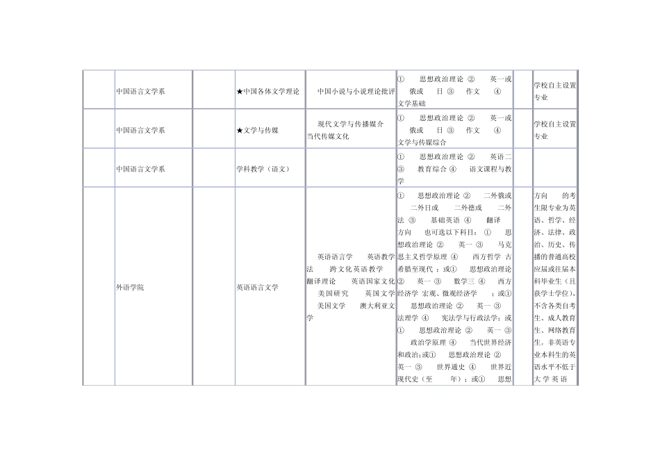 2010华东师大招生目录_第3页