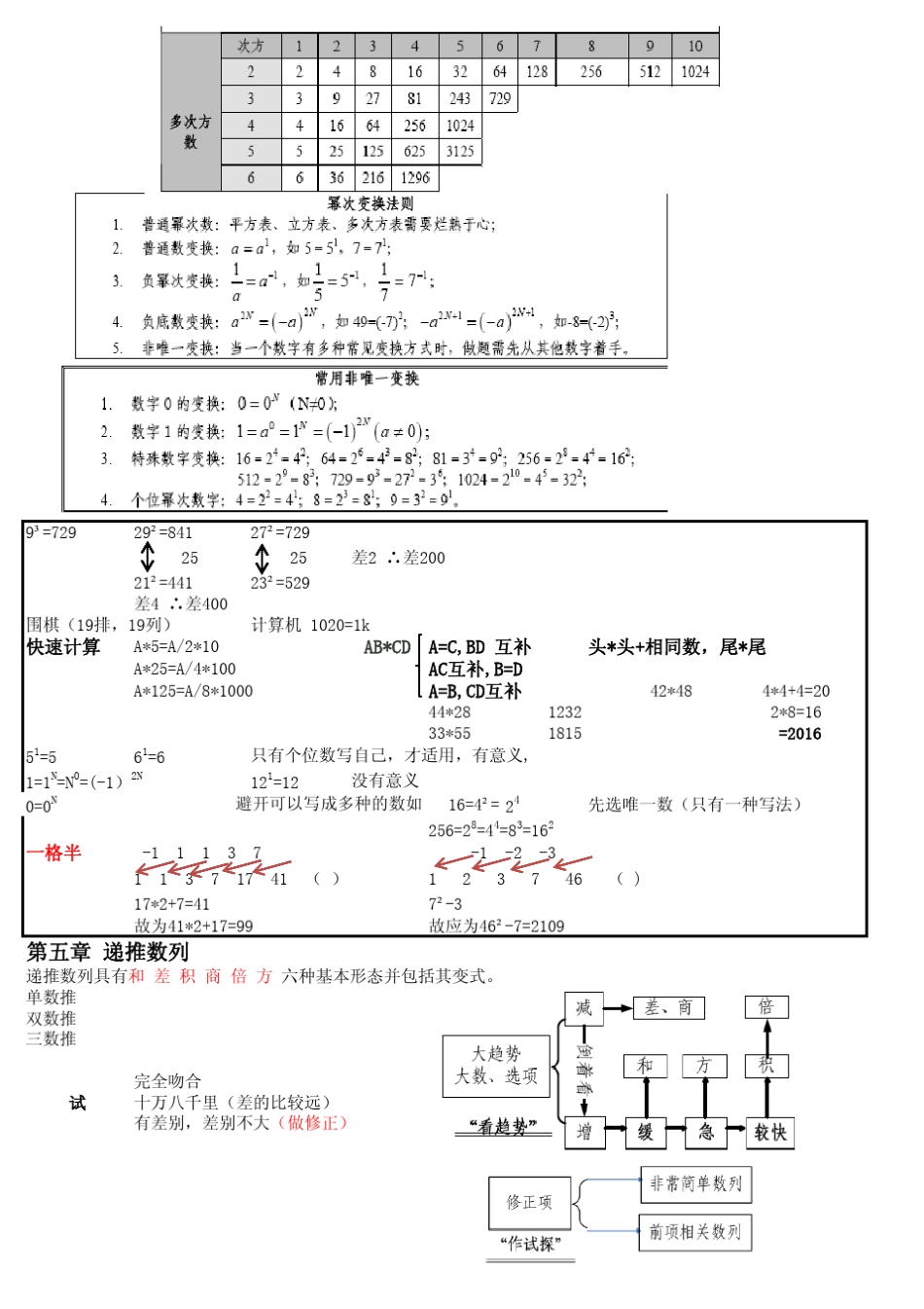 2010华图名师班数量关系(李委明)精华总结_第2页