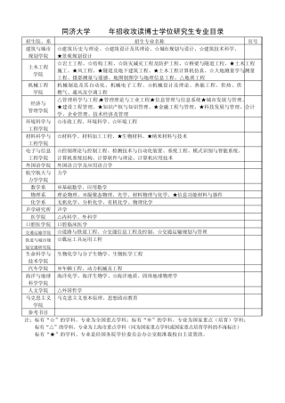 2010同济大学年博士生招生专业目录
