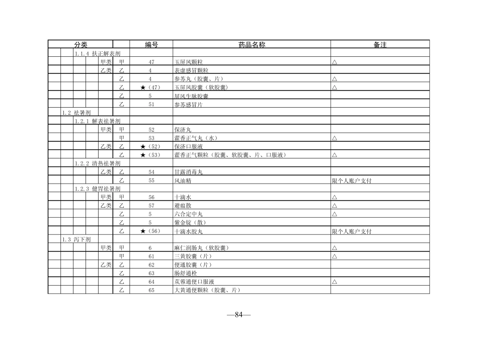 2010四川省基本医疗保险、工伤保险和生育保险药品目录(2010年版)_第3页