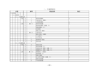 2010四川省基本医疗保险、工伤保险和生育保险药品目录(2010年版)
